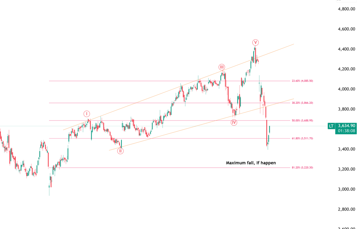 Chartking Elliott Trading Academy tweet media