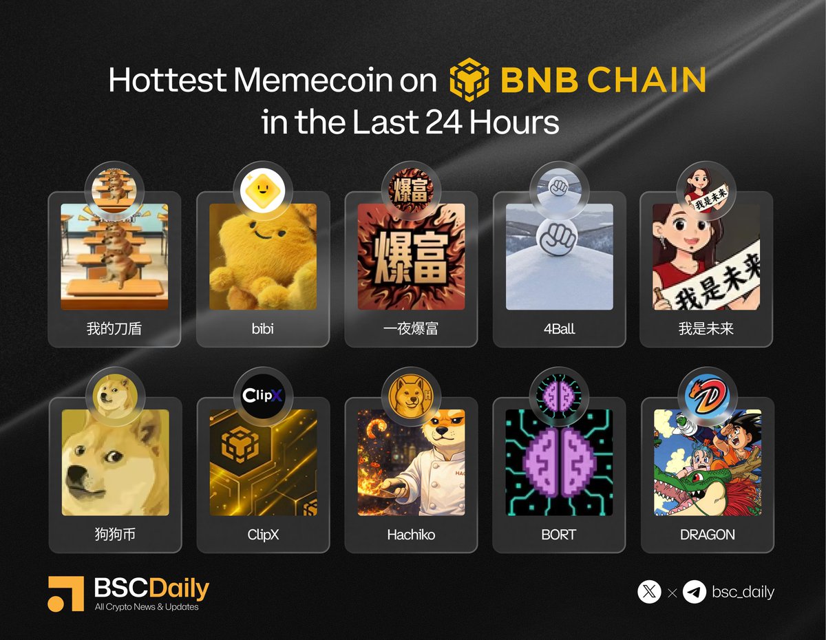 BSCDaily tweet media