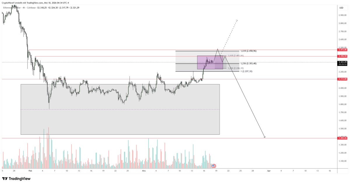 Crypto Wave Vision tweet media