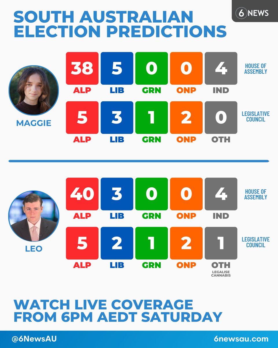 6 News Australia tweet media