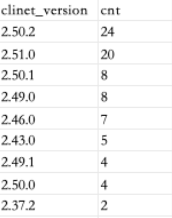 MoreLoginCN tweet media