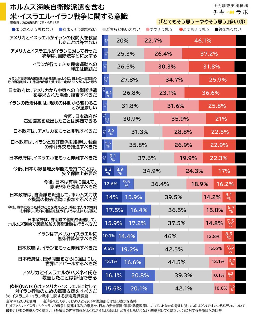 荻上チキ tweet media