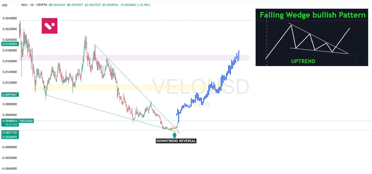 Crypto Winkle tweet media