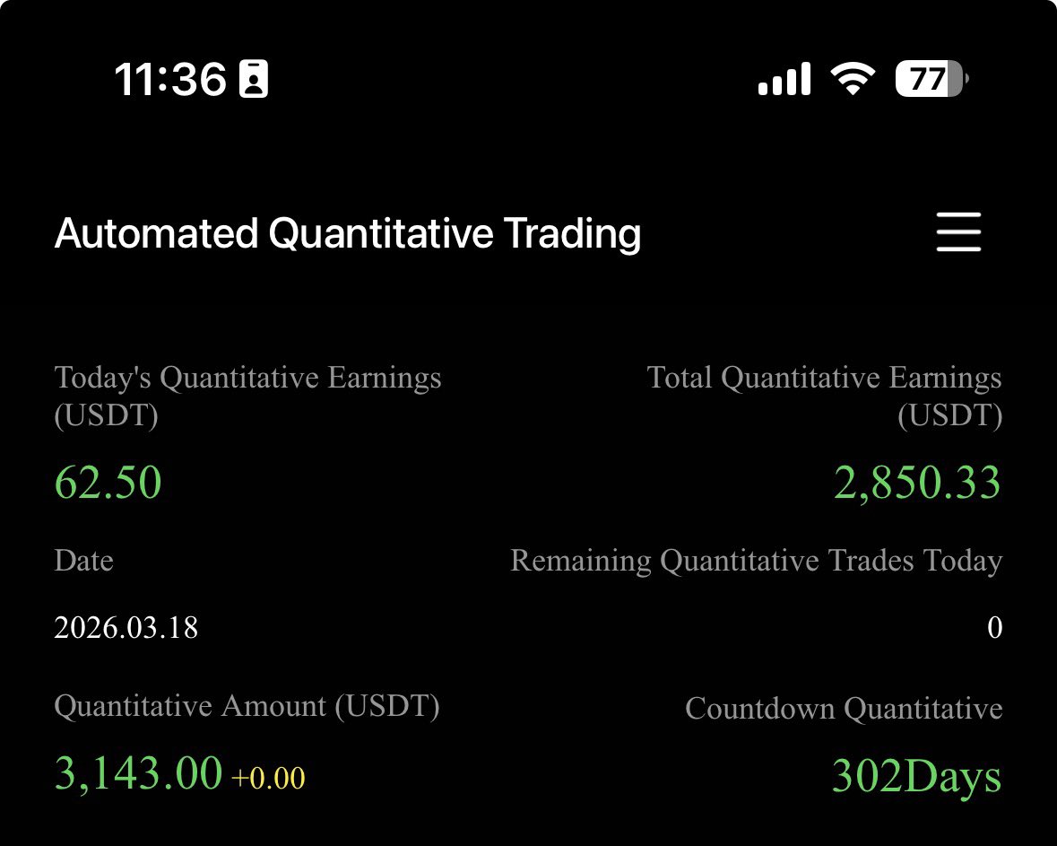$3000challenge 
18Th. 3. 2026
$2850 slowly growing my earnings

gt1ai.com/#/pages/login/…
Tap the link to invest and earn today