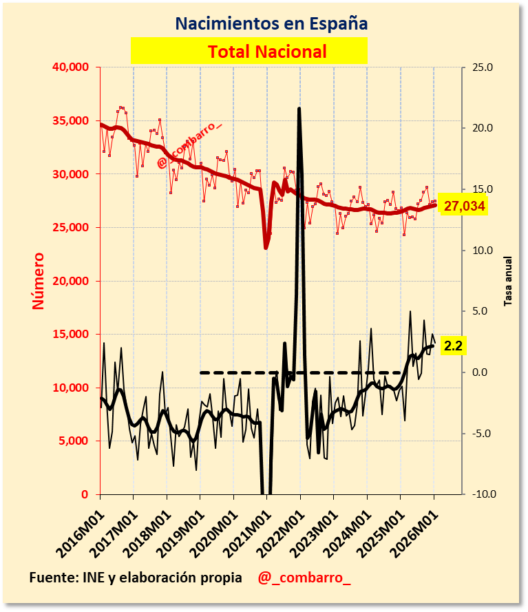 Combarro tweet media