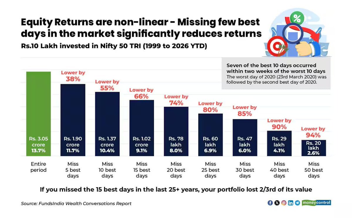 Save Invest Repeat 📈 tweet media