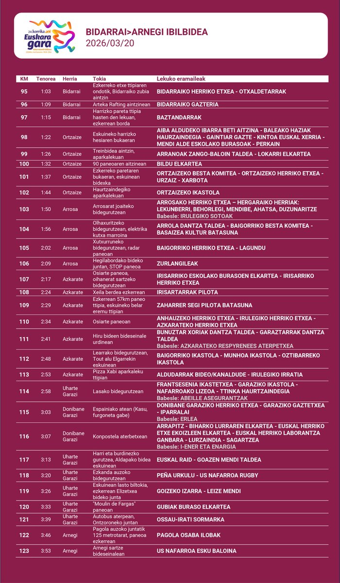 Garaziko AEK tweet media