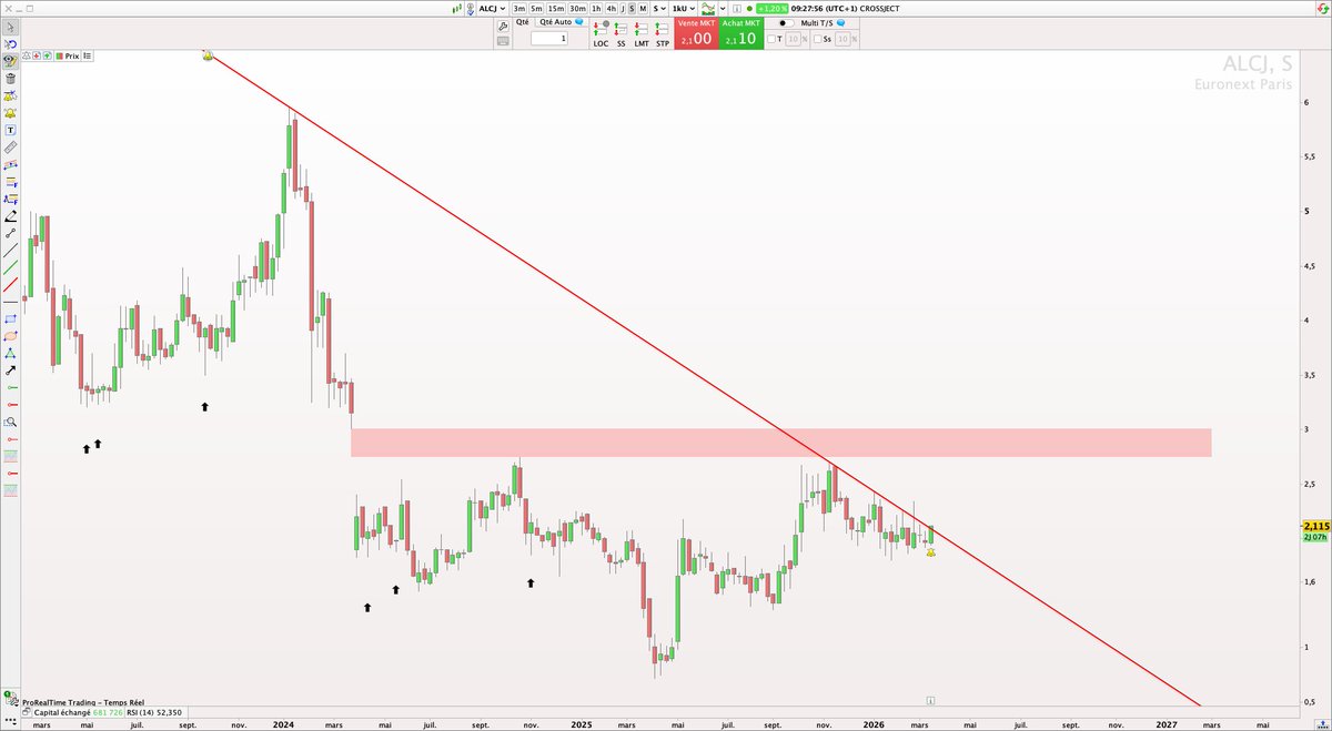 P2C Trading tweet media