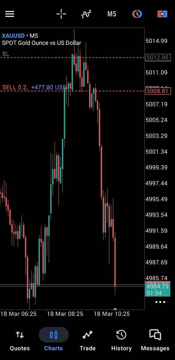 Financial Trader 📊 tweet media