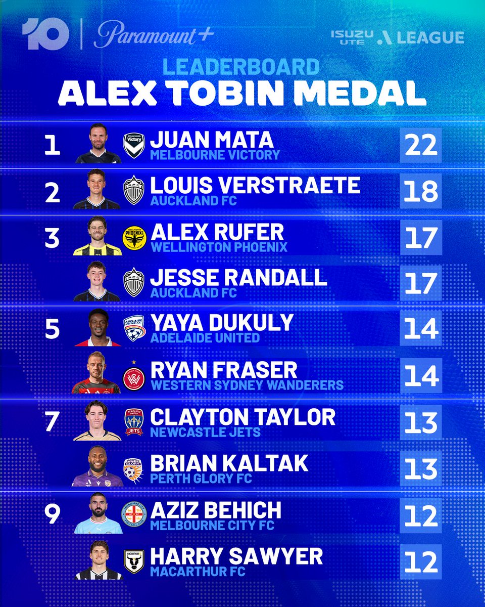 10 Football tweet media