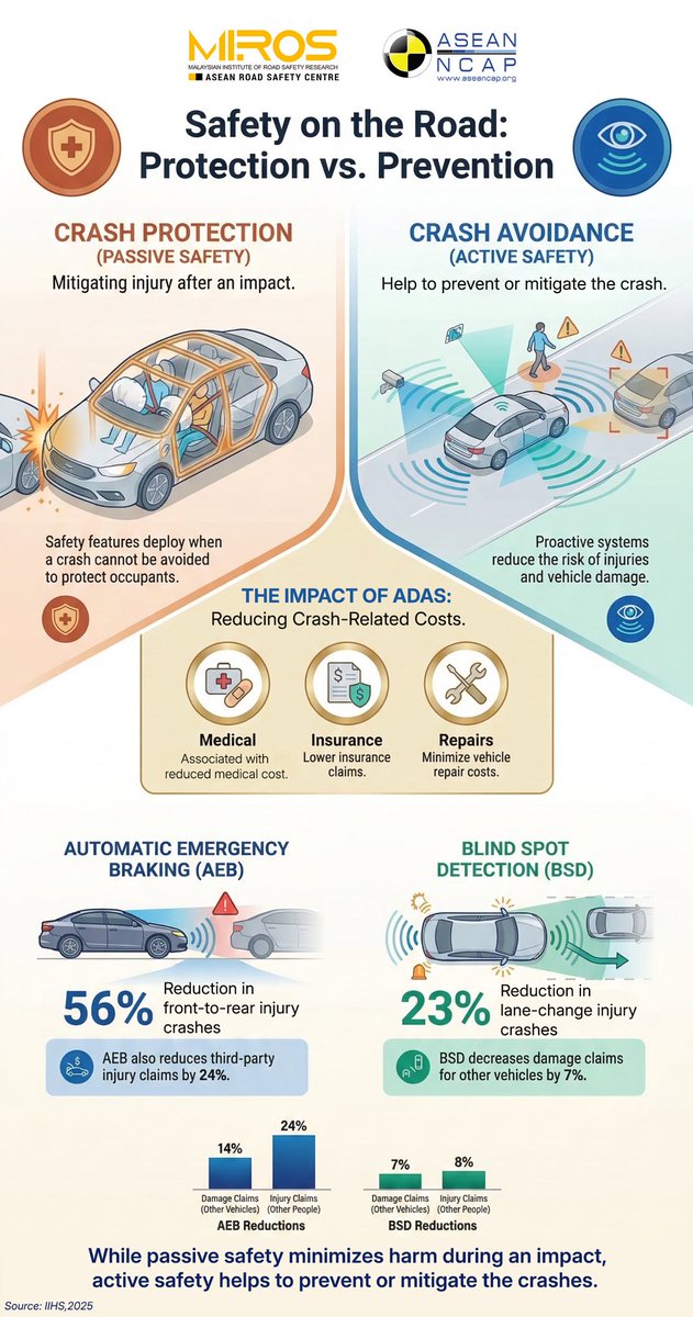 ASEAN NCAP tweet media