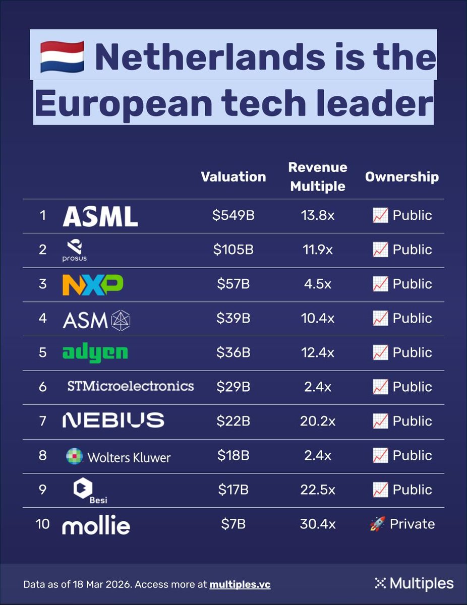 Marcel van Oost tweet media