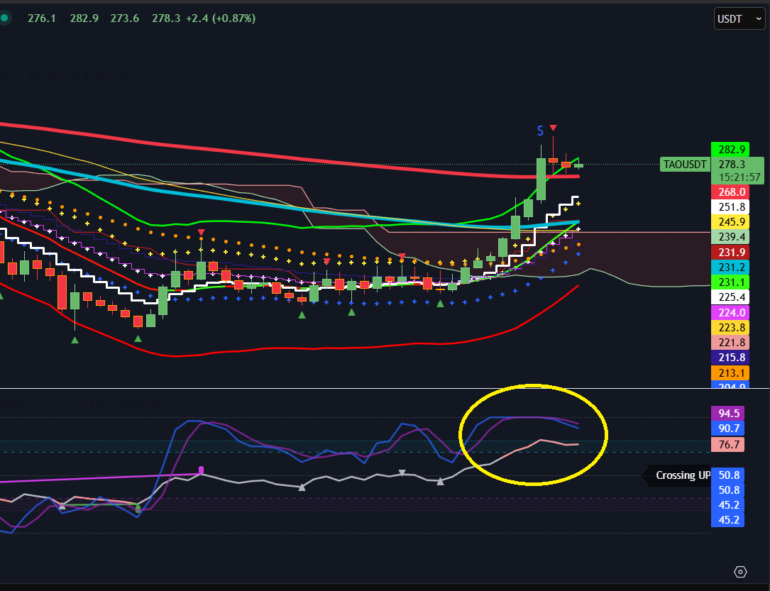 Altcoins Long tweet media