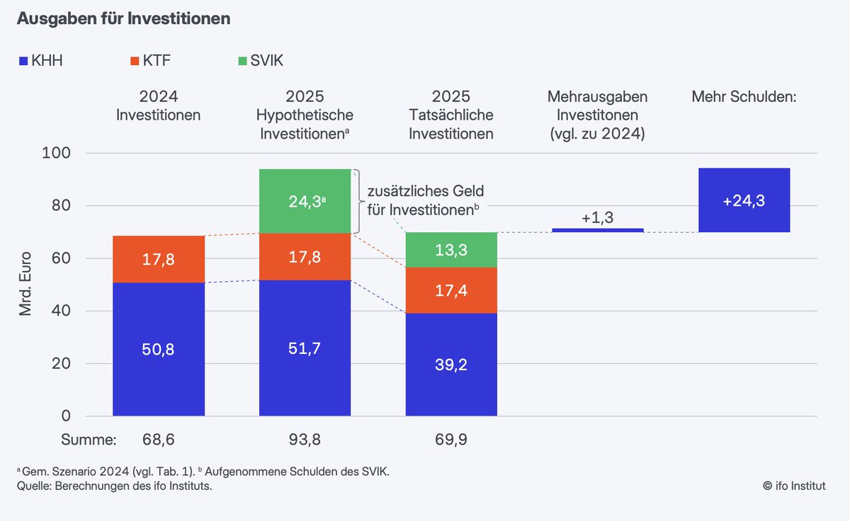 Holger Zschaepitz tweet media