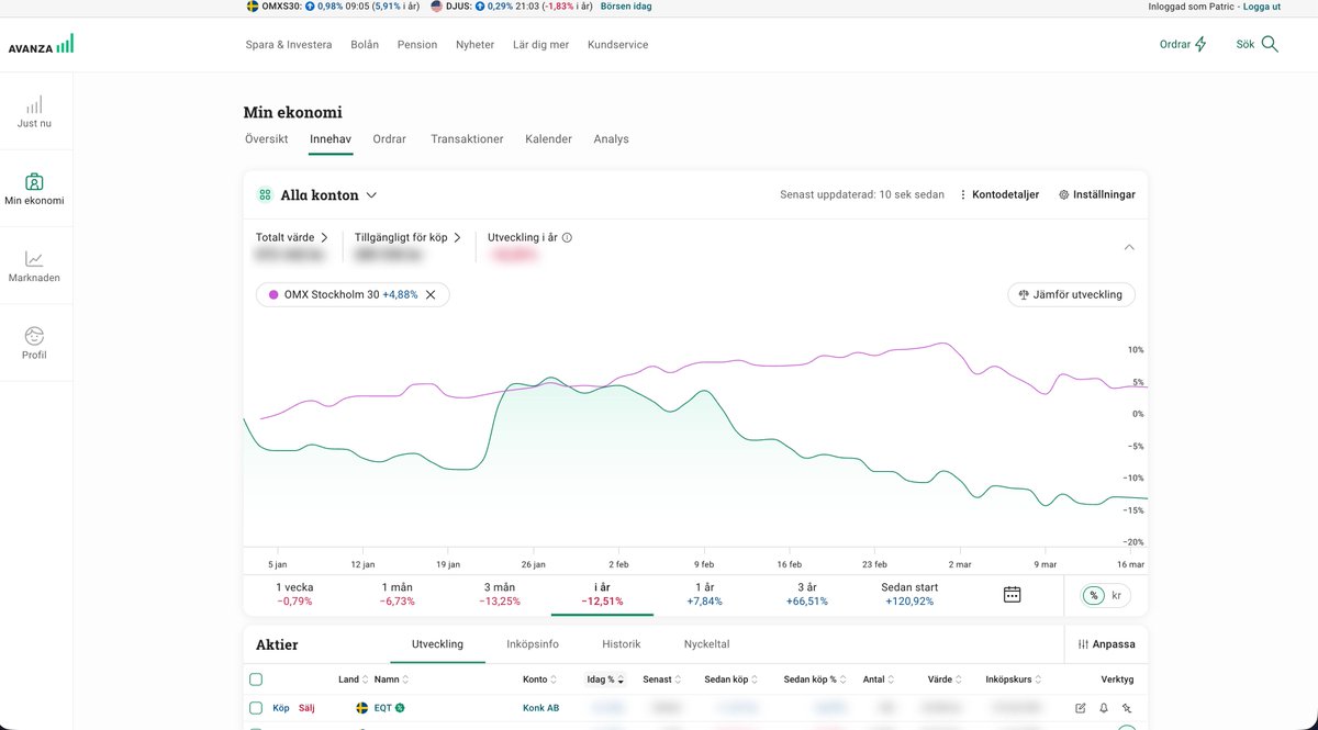 Tickr.se tweet media