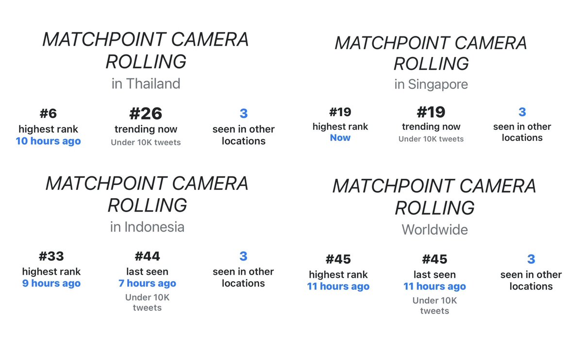 TeshowPing ด้อมเราเป็นด้อมเล็กๆเราเพิ่งมีกันและกันมา3เดือนกว่าๆเองชื่อด้อมอย่างเป็นทางการเราก็ยังไม่มี พลังรักของพวกเราทำใด้ขนาดนี้ถือว่าเก่งกันมากเลยนะคะ ทุกคนเก่งกันสุดๆค่ะ
MATCHPOINT CAMERA ROLLING

#GMMTVLIVEHOUSE
#TeshowPing