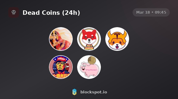 Blockspot.io tweet media