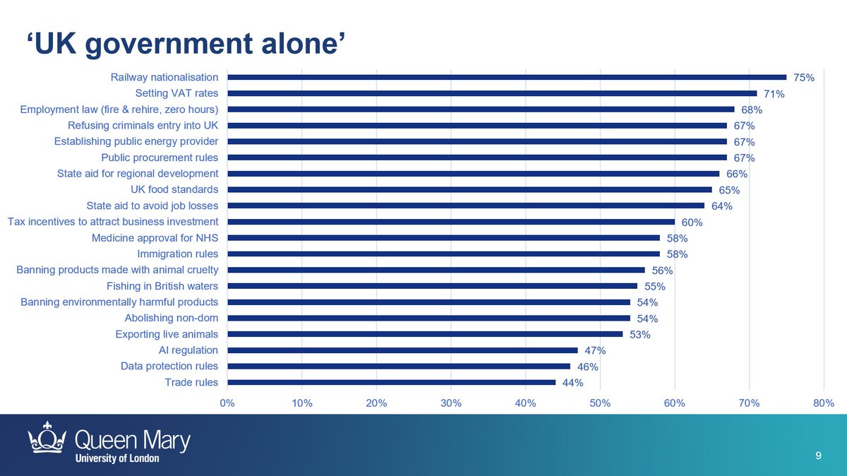 Gully Foyle #UKTrade tweet media