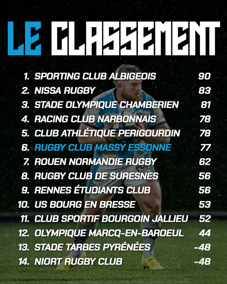 Rugby Club Massy Essonne tweet media