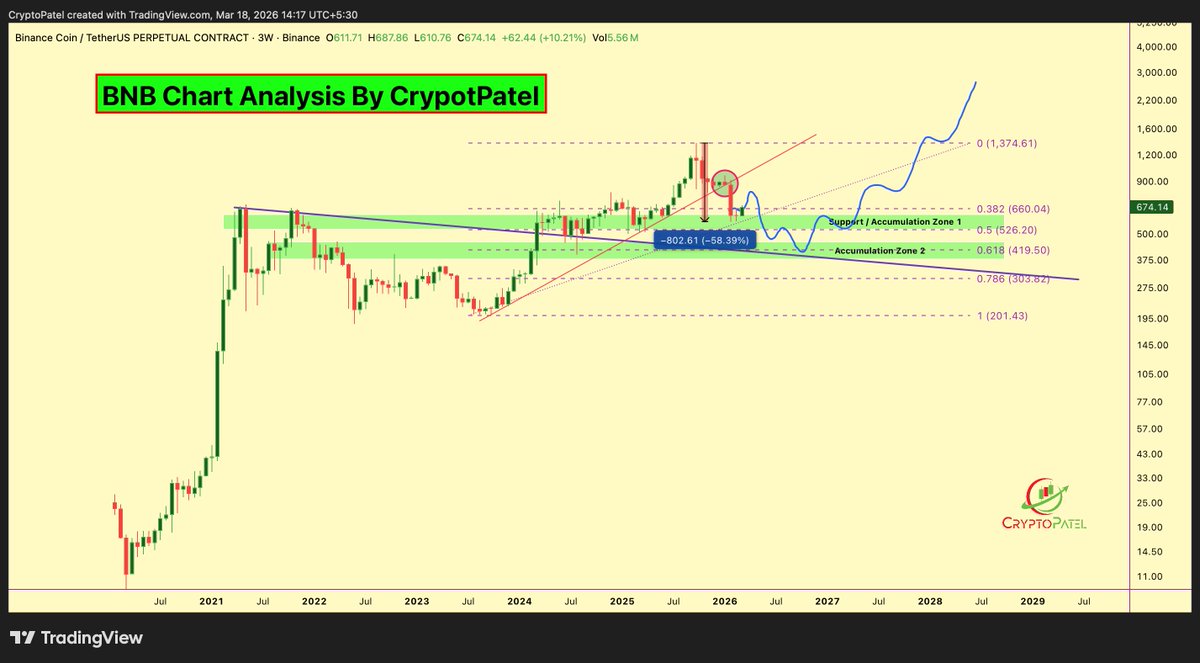 Crypto Patel tweet media
