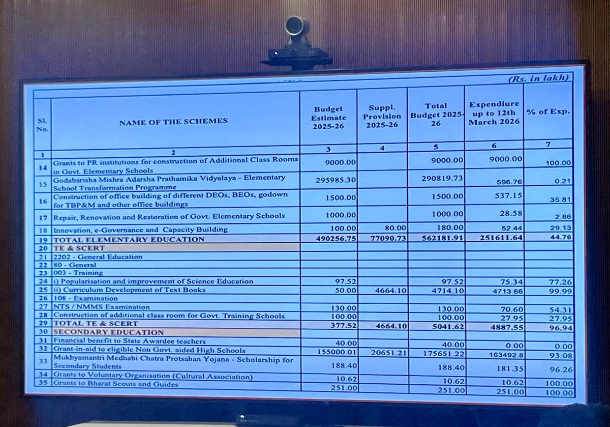 EducationOdisha tweet media