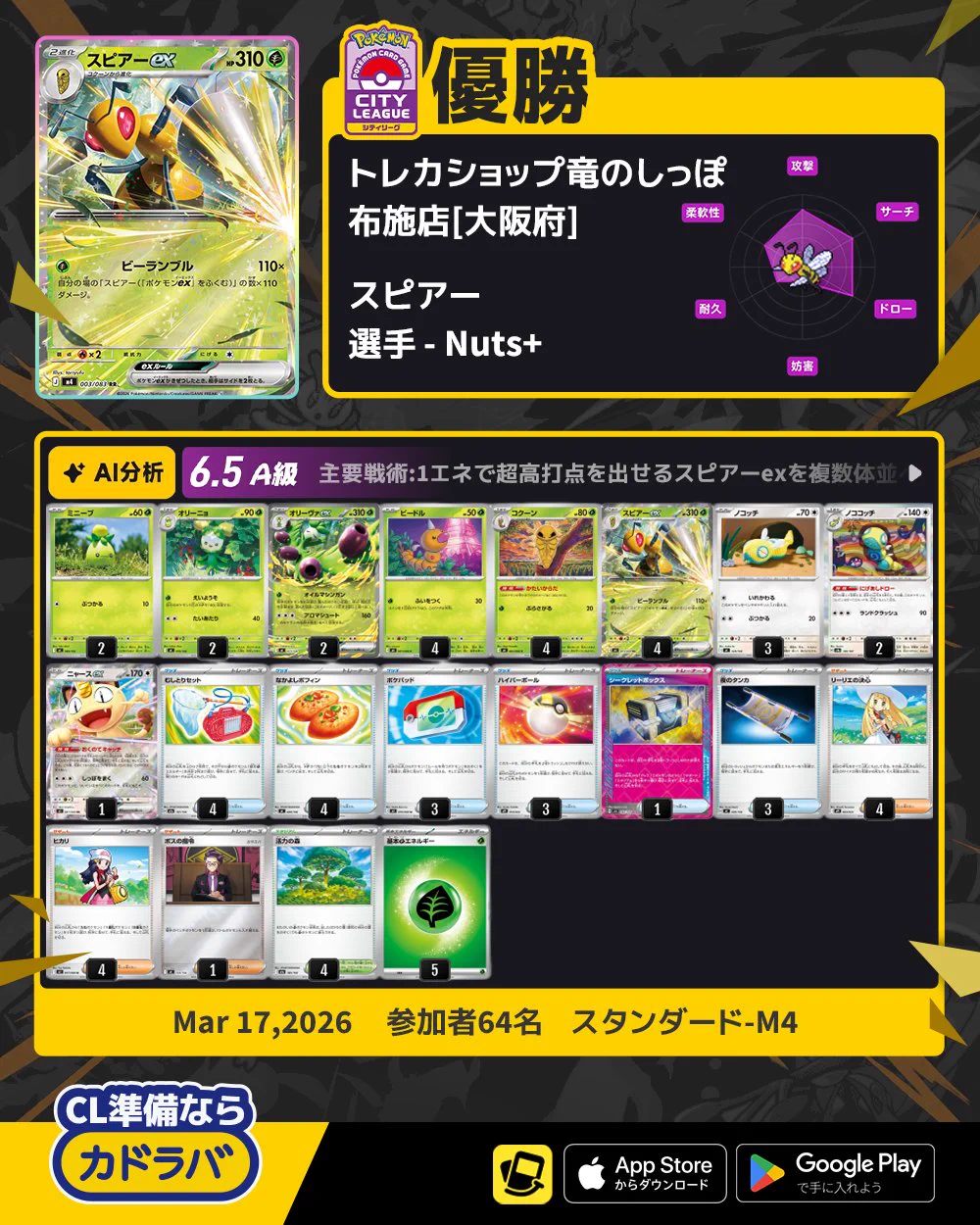 カドラバ【公式】 X:ssä: ”【ポケカ】シティ優勝デッキ分析速報