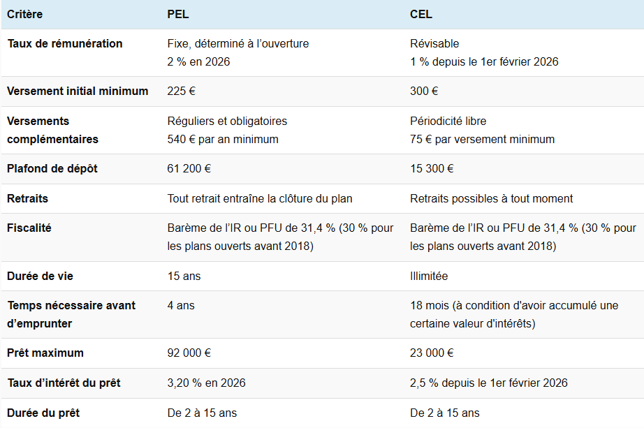 Fortuny / Portail SCPI - Gestion de Patrimoine tweet media