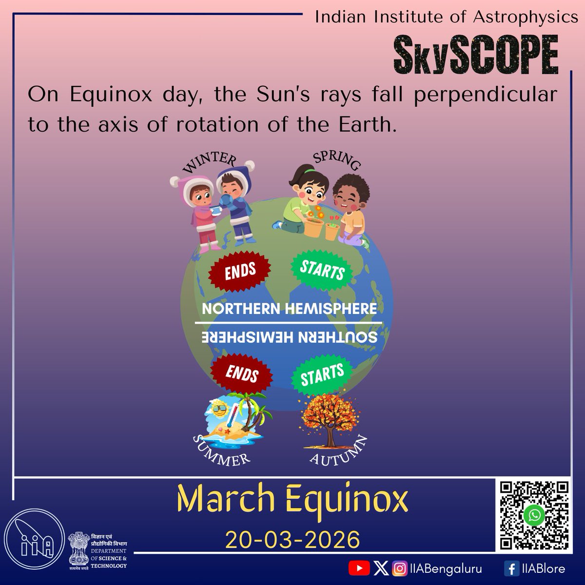 IIABengaluru's tweet photo. #SkySCOPE 20th March is the Equinox, with almost equal durations of day and night!
Check out https://t.co/eB304b6MCN for the Equal Day campaign ...
@IndiaDST @karandi65 @fiddlingstars @CosmosMysuru @kodaiastronomy @asipoec #EqualDay2026 https://t.co/iqp8Zvty9M