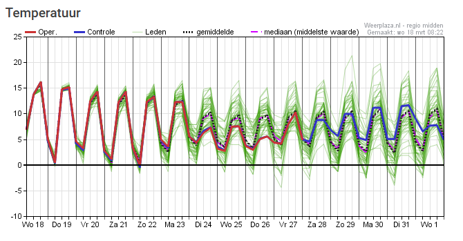 ➡️ Robert de Vries tweet media