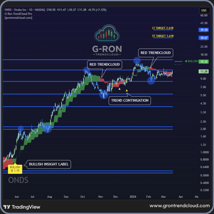 Trader C0bb tweet media