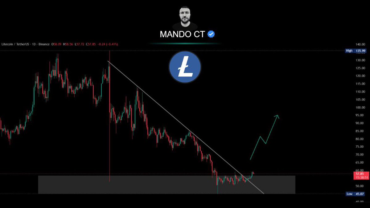 MANDO CT 🇮🇪 🇦🇪 🇬🇧 tweet media