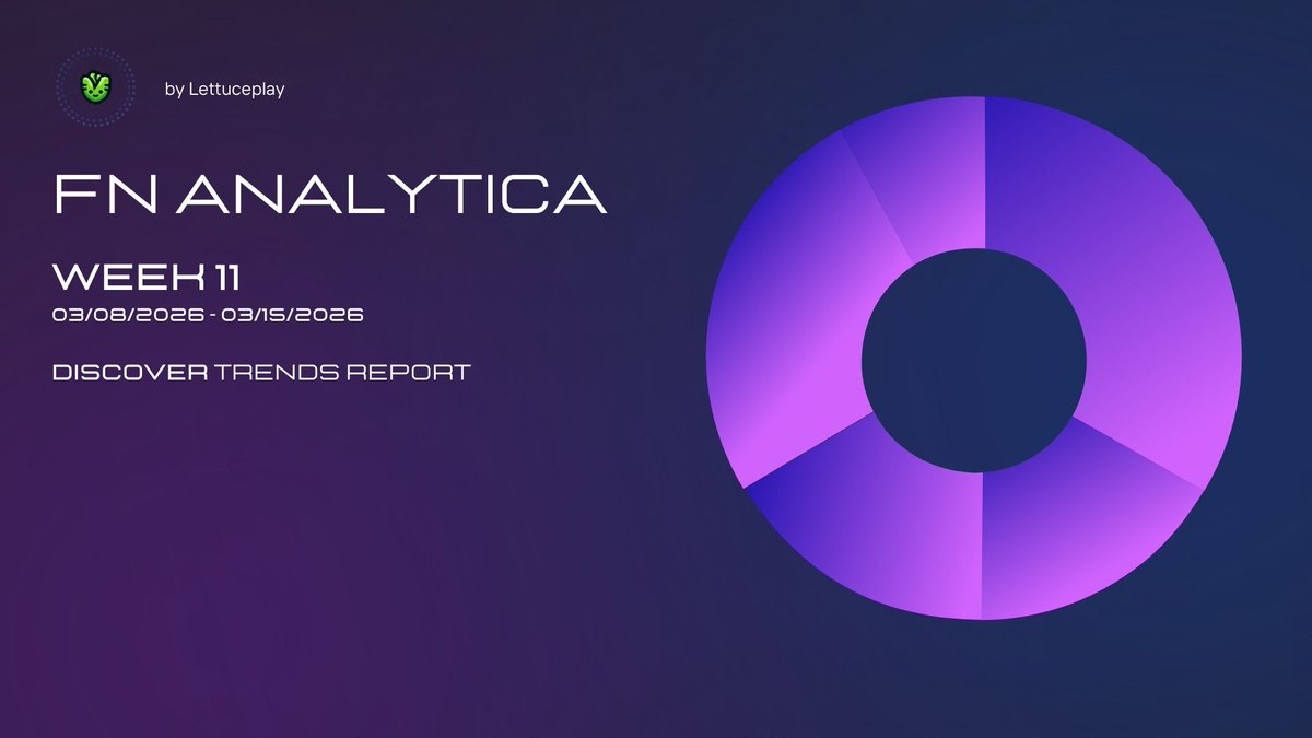 📊 WEEK 11 DISCOVER TRENDS NOW LIVE!

This week’s data is one of the clearest shifts we’ve seen 👀

Since Epic enforced the new 1.9.1 anti-spam rules, the ecosystem is rapidly cleaning up!
Less spam. Fewer islands (14,611 in fact)
More visibility going to quality maps.

See which