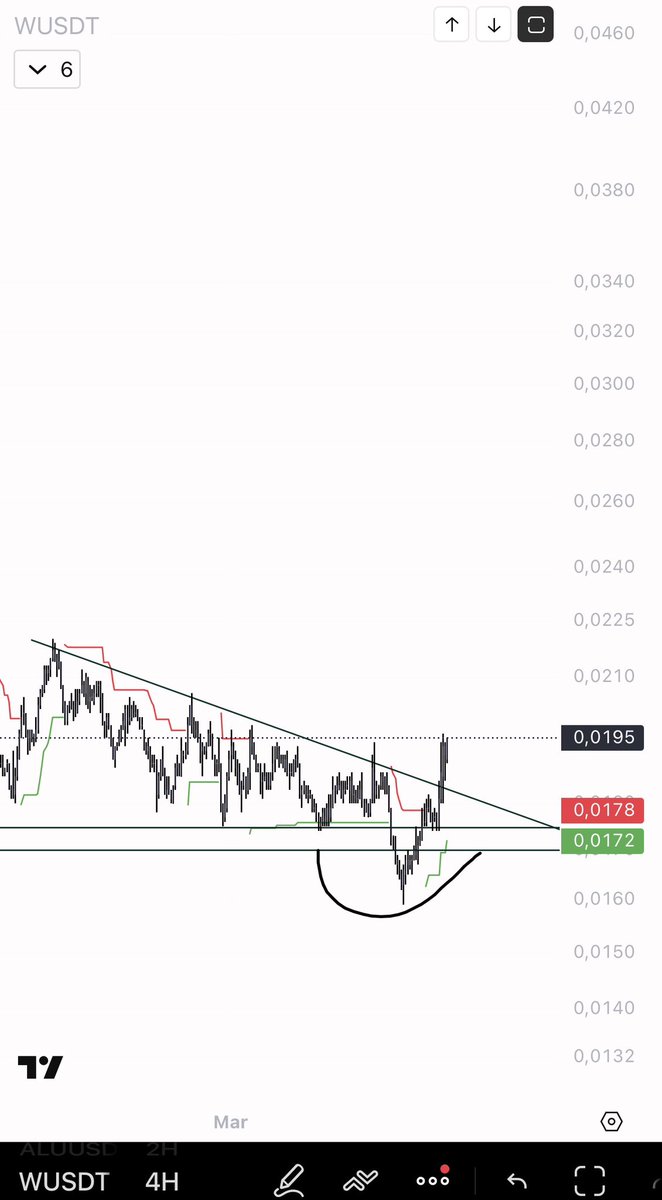 $W nice eye 👌🏻