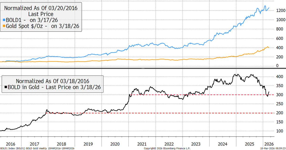 Charlie Morris tweet media