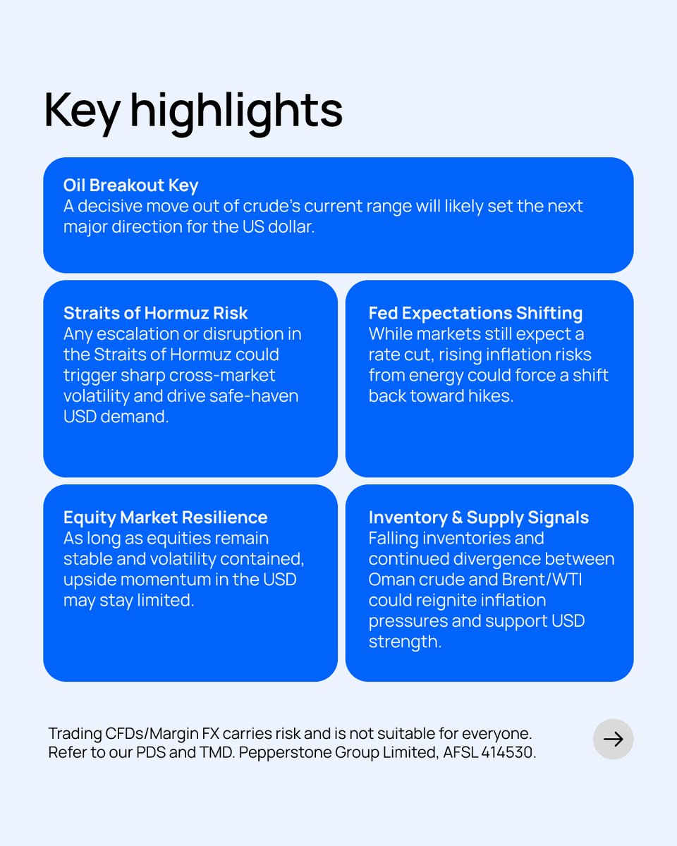 Pepperstone tweet media