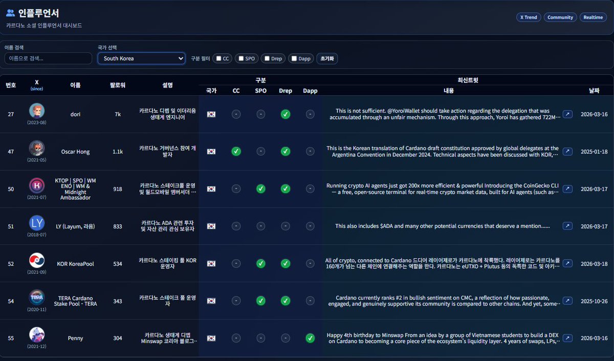 KTOP | SPO | WM ENO | WM & Midnight 🇰🇷Ambassador tweet media