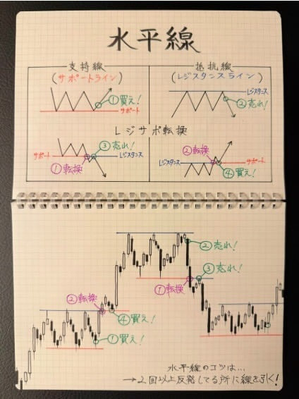bear_1224's tweet photo. 2026年に最速で1000万を貯める方法
第𝟏位：NTT（100円台で買える最強の株）
第𝟐位：三菱UFJ（高配当＆安定の王道）
第𝟑位：JT（利回りお化け）
第𝟒位：三菱重工（国策・防衛の本命）
第𝟓位：トヨタ自動車（日本株の象徴）
第𝟔位：ソフトバンク（ハイリスク・ハイリターン枠）
第𝟕位：オリエンタルランド（ディズニー独占IP）
第𝟖位：日本製鉄（市況連動の王者）
第𝟗位：イオン（内需ディフェンシブ）

無料のアドバイスをご希望の方は、「11」とコメントを残してください。最新の株式市場情報をプライベートメッセージでお送りします。