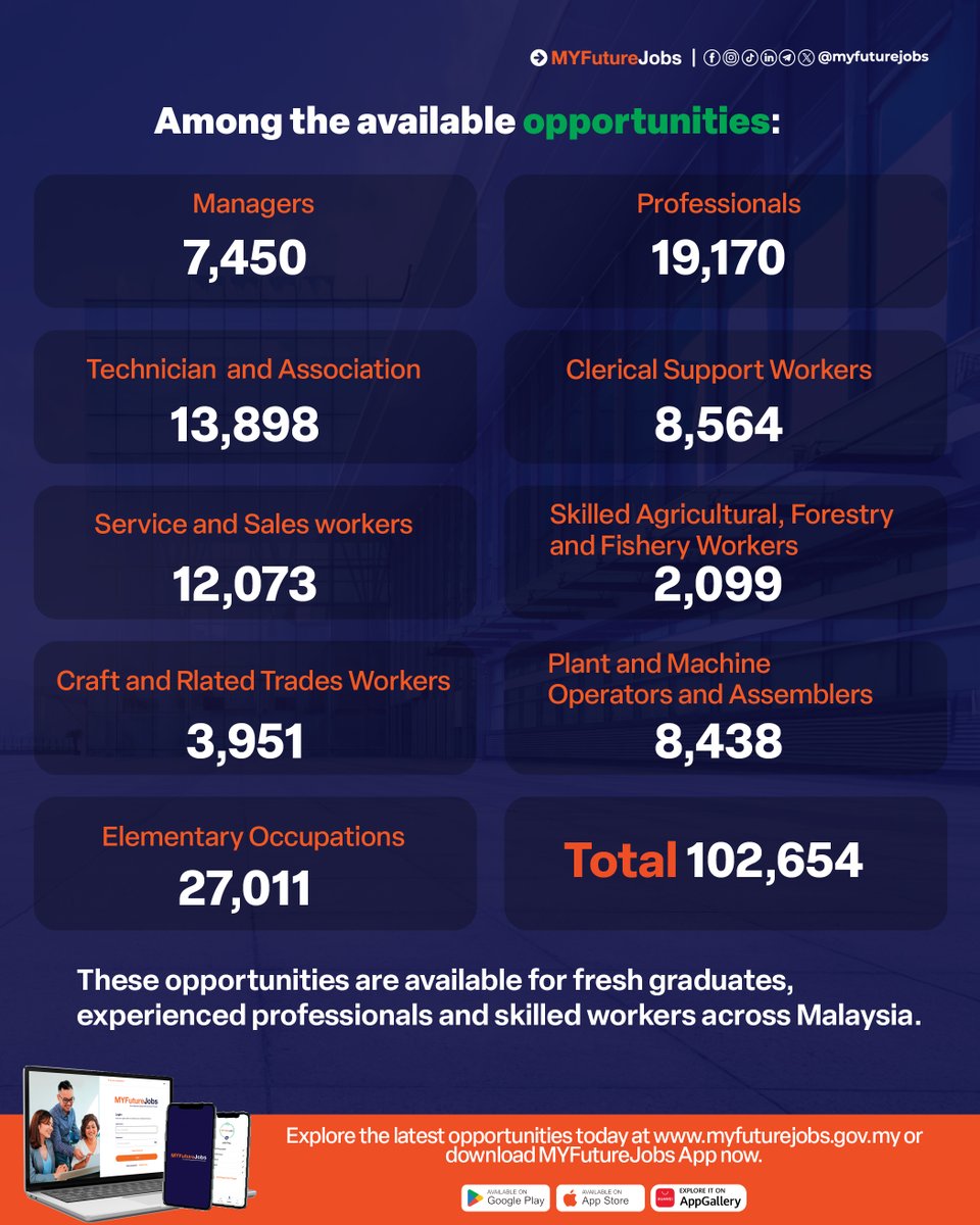 MYFutureJobs tweet media