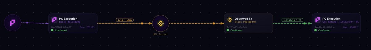 Harsh | Push Chain tweet media