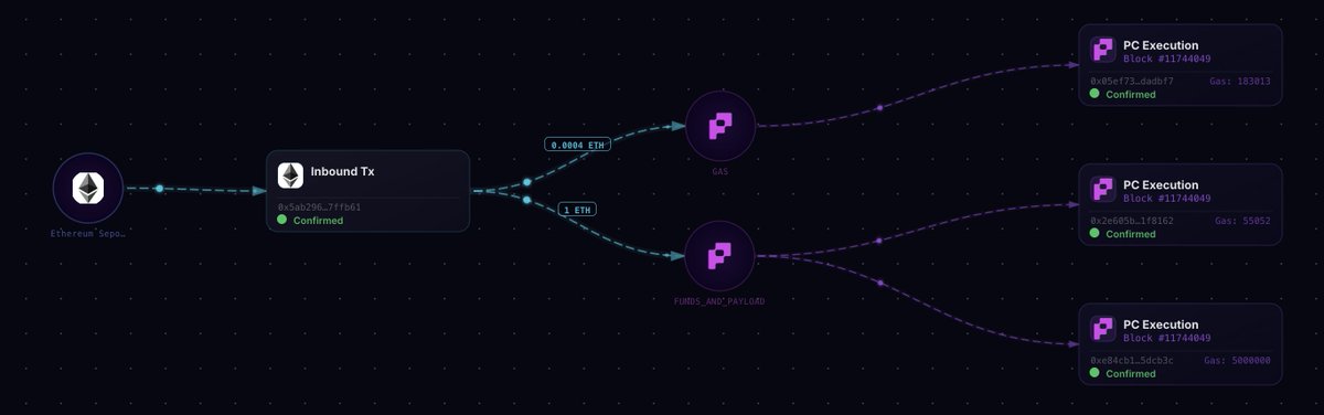 Harsh | Push Chain tweet media