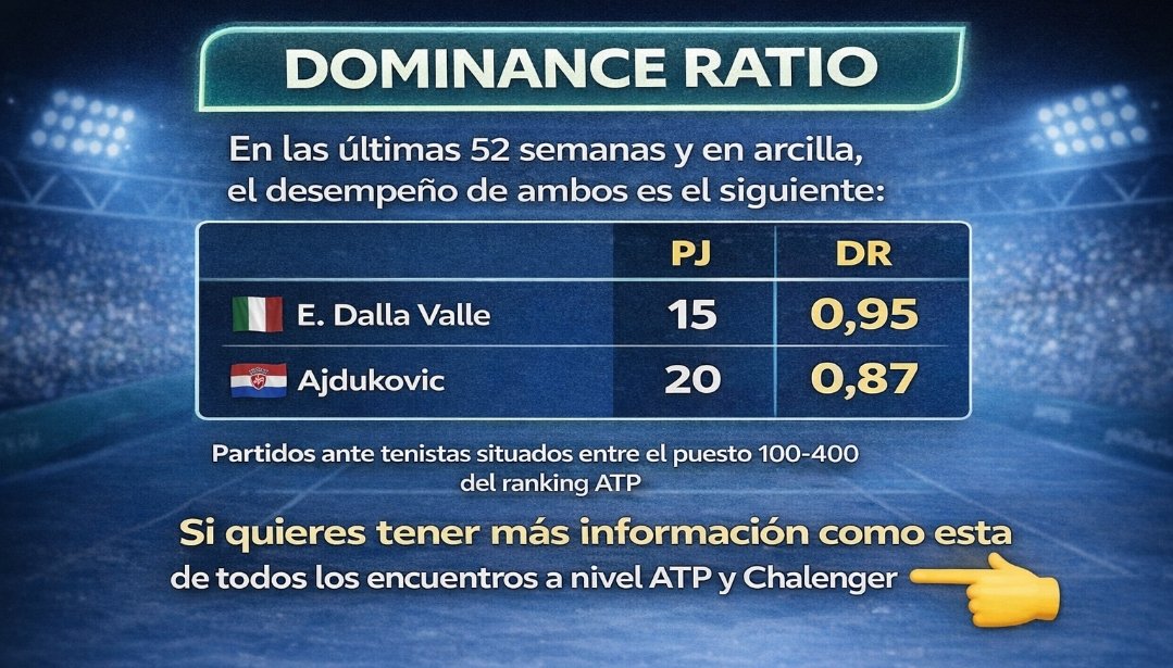 Tenis Analytics tweet media