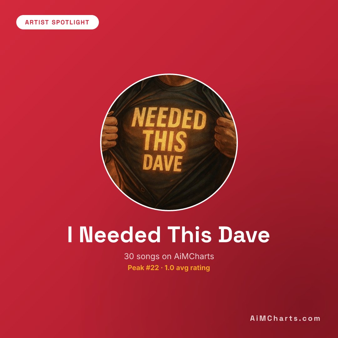 AiMCharts tweet media