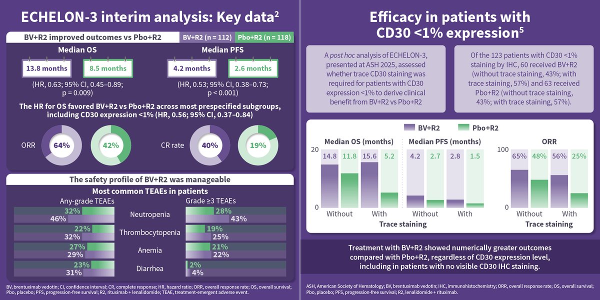 Lymphoma Hub tweet media