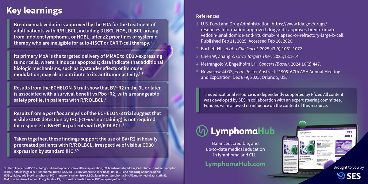 Lymphoma Hub tweet media