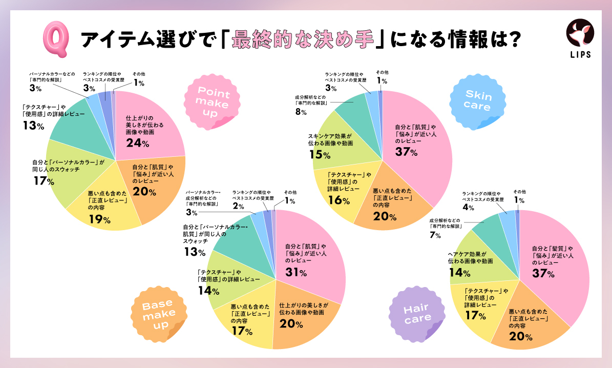 LIPS labo tweet media