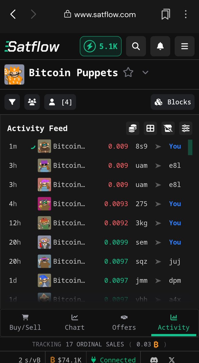mekamran's tweet image. Keep giving me #Puppets The time will come 👑
@Satflow is doing great in managing the load after MagicEden.
@robertjfclarke @BitcoinPuppets
