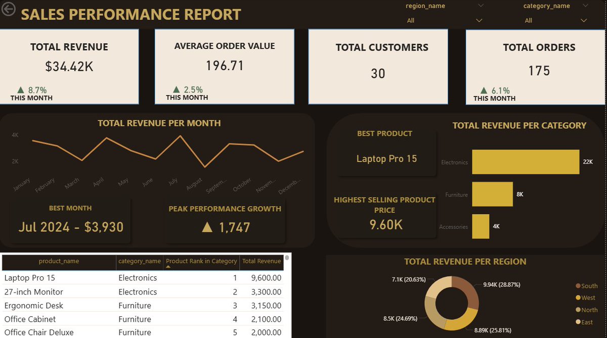 BIWithDenzel tweet media
