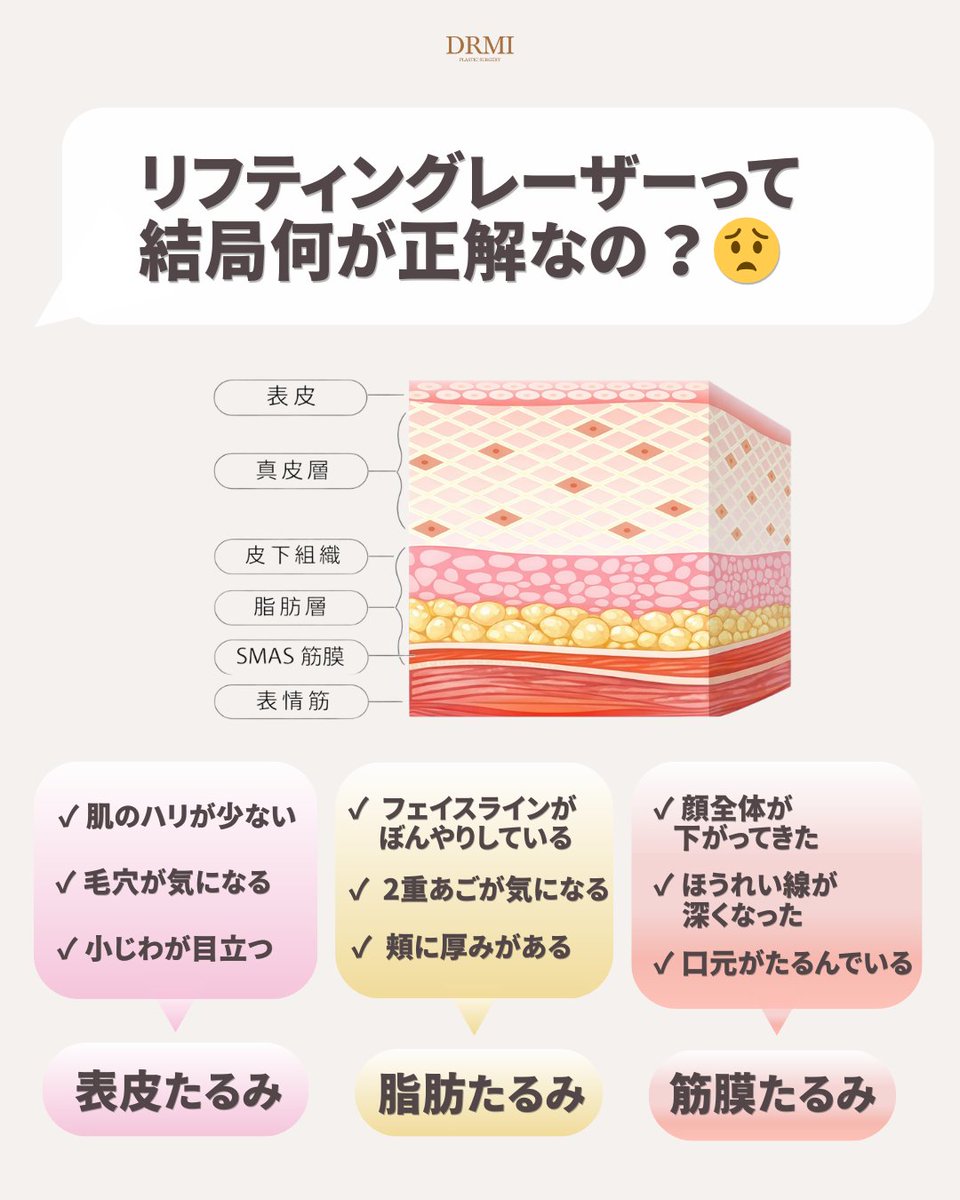 ドクター美整形外科 tweet media