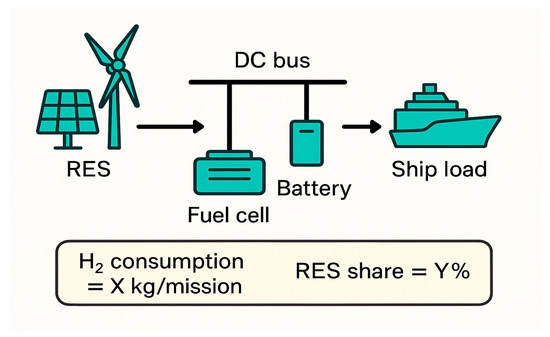 Automation tweet media