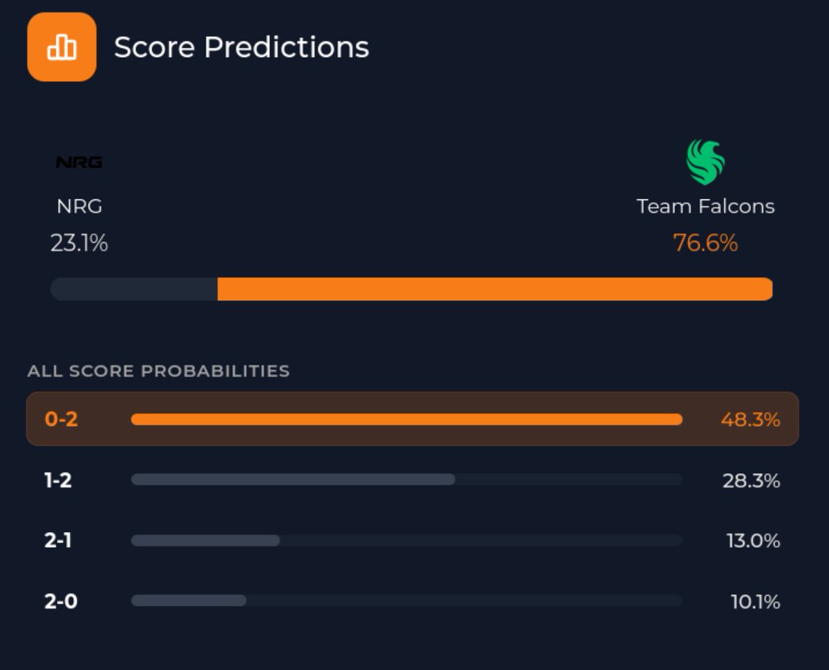 Stratlens - CS2 eSports Analytics Platform tweet media